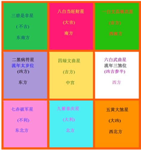 兔仔花風水|2023兔年風水佈局｜新年6大簡易家居/辦公室風水